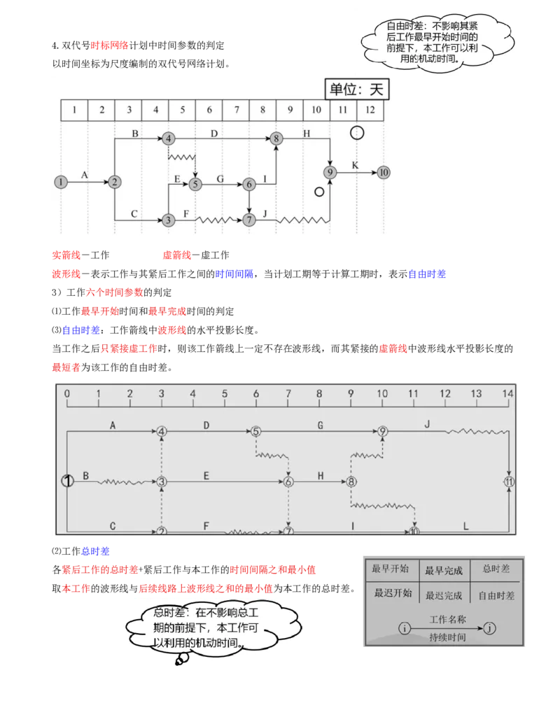 42-第4章-4.3.2-时间参数及其相互关系（三）_2026年一级建造师_2026年一建管理_2025年一建管理SVIP_02-基础精讲✿高端面授✿深度强化_10-管理《天一精讲班》金月、王少杰KL推荐