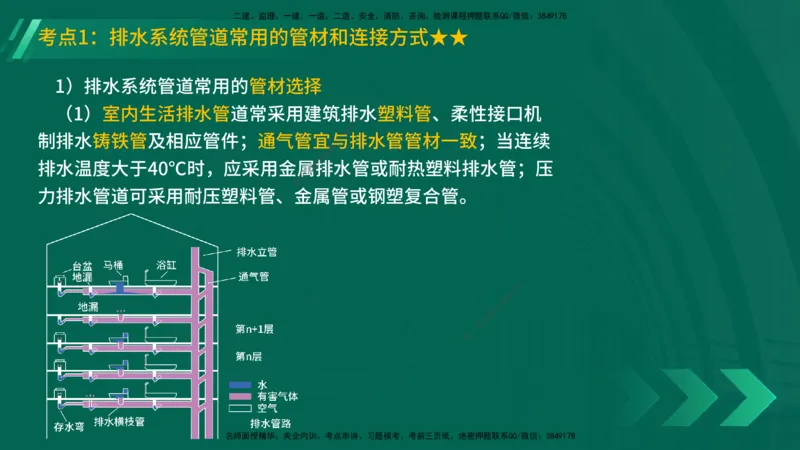 25年一建《机电实务》精讲第3章讲义在线版_2026年一级建造师_2026年一建机电_2025年一建机电SVIP_02-基础精讲✿高端面授✿深度强化_25-机电《教材精讲班》黄老师YL