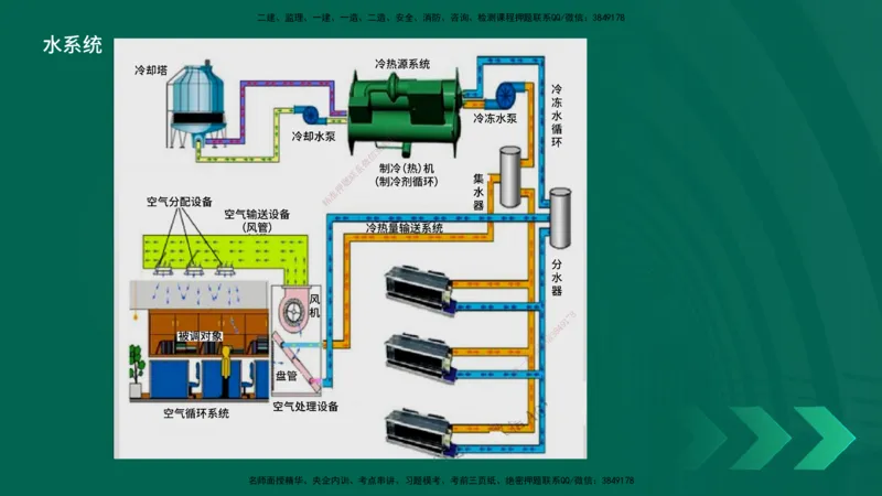 25年一建《机电实务》精讲第3章讲义在线版_2026年一级建造师_2026年一建机电_2025年一建机电SVIP_02-基础精讲✿高端面授✿深度强化_25-机电《教材精讲班》黄老师YL