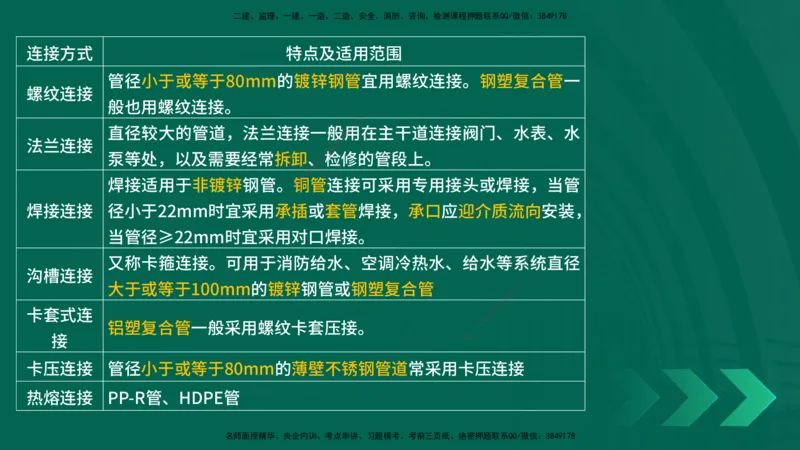 25年一建《机电实务》精讲第3章讲义在线版_2026年一级建造师_2026年一建机电_2025年一建机电SVIP_02-基础精讲✿高端面授✿深度强化_25-机电《教材精讲班》黄老师YL