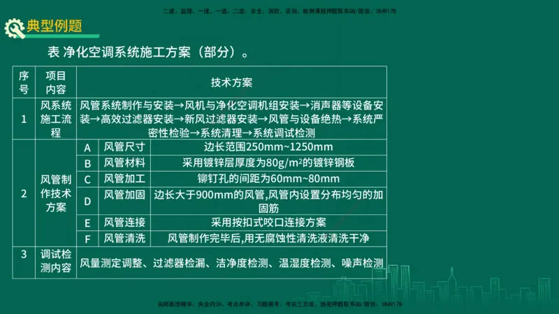 25年一建《机电实务》精讲第3章讲义在线版_2026年一级建造师_2026年一建机电_2025年一建机电SVIP_02-基础精讲✿高端面授✿深度强化_25-机电《教材精讲班》黄老师YL