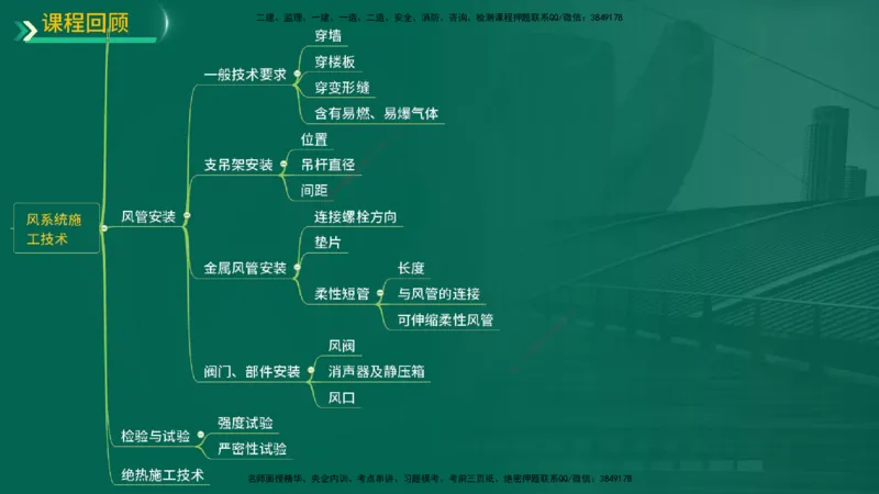 25年一建《机电实务》精讲第3章讲义在线版_2026年一级建造师_2026年一建机电_2025年一建机电SVIP_02-基础精讲✿高端面授✿深度强化_25-机电《教材精讲班》黄老师YL