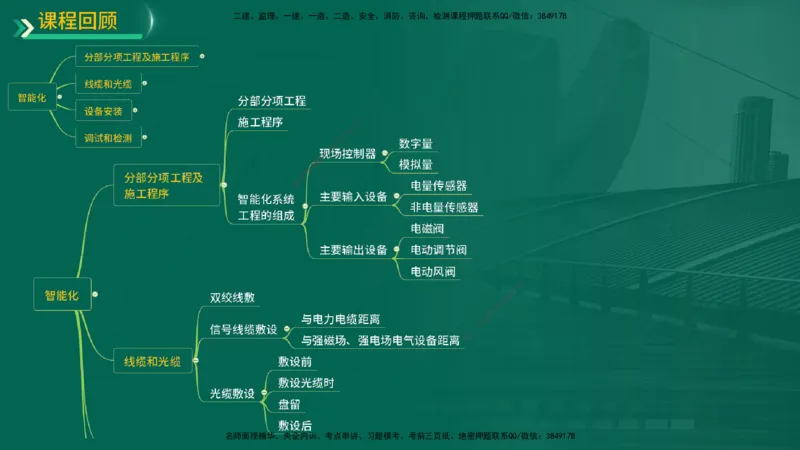 25年一建《机电实务》精讲第3章讲义在线版_2026年一级建造师_2026年一建机电_2025年一建机电SVIP_02-基础精讲✿高端面授✿深度强化_25-机电《教材精讲班》黄老师YL