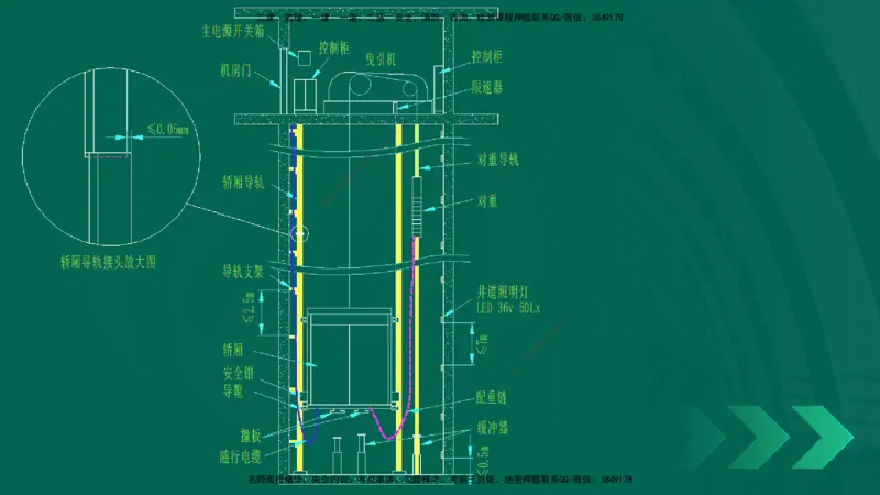 25年一建《机电实务》精讲第3章讲义在线版_2026年一级建造师_2026年一建机电_2025年一建机电SVIP_02-基础精讲✿高端面授✿深度强化_25-机电《教材精讲班》黄老师YL