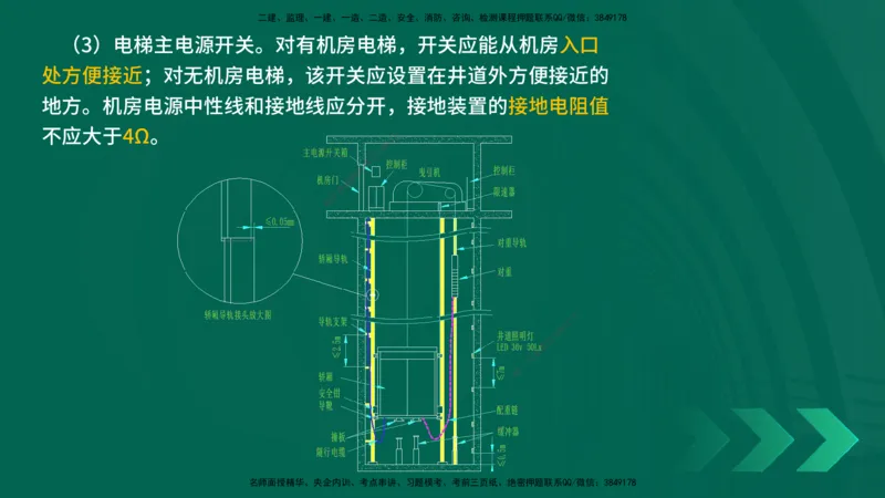 25年一建《机电实务》精讲第3章讲义在线版_2026年一级建造师_2026年一建机电_2025年一建机电SVIP_02-基础精讲✿高端面授✿深度强化_25-机电《教材精讲班》黄老师YL