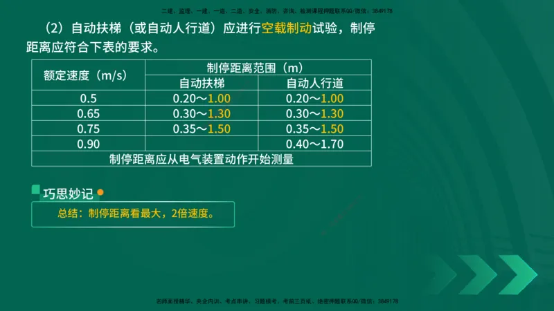 25年一建《机电实务》精讲第3章讲义在线版_2026年一级建造师_2026年一建机电_2025年一建机电SVIP_02-基础精讲✿高端面授✿深度强化_25-机电《教材精讲班》黄老师YL