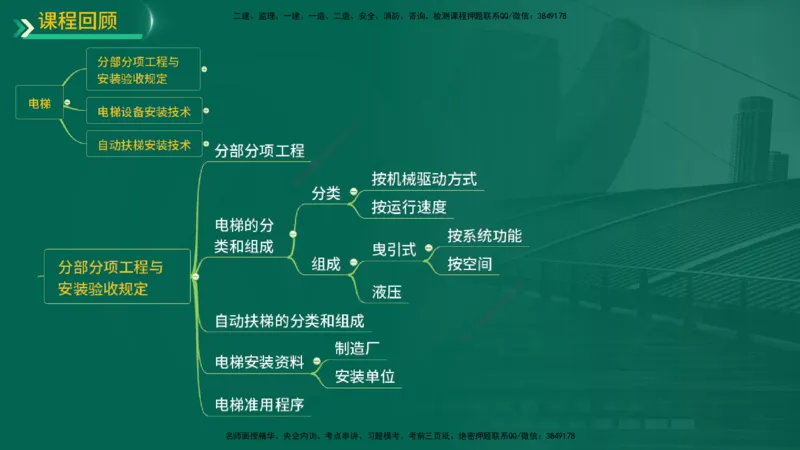 25年一建《机电实务》精讲第3章讲义在线版_2026年一级建造师_2026年一建机电_2025年一建机电SVIP_02-基础精讲✿高端面授✿深度强化_25-机电《教材精讲班》黄老师YL