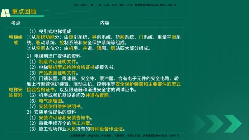 25年一建《机电实务》精讲第3章讲义在线版_2026年一级建造师_2026年一建机电_2025年一建机电SVIP_02-基础精讲✿高端面授✿深度强化_25-机电《教材精讲班》黄老师YL