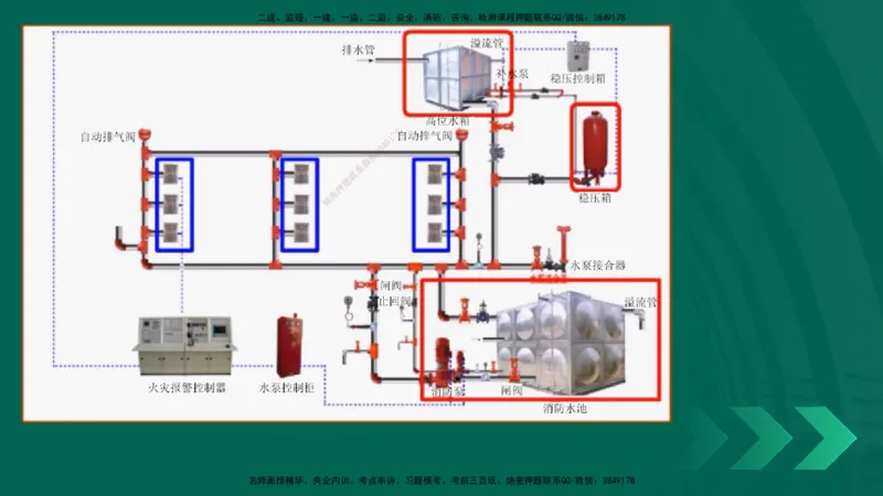 25年一建《机电实务》精讲第3章讲义在线版_2026年一级建造师_2026年一建机电_2025年一建机电SVIP_02-基础精讲✿高端面授✿深度强化_25-机电《教材精讲班》黄老师YL