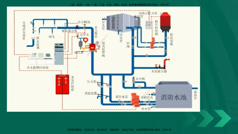 25年一建《机电实务》精讲第3章讲义在线版_2026年一级建造师_2026年一建机电_2025年一建机电SVIP_02-基础精讲✿高端面授✿深度强化_25-机电《教材精讲班》黄老师YL