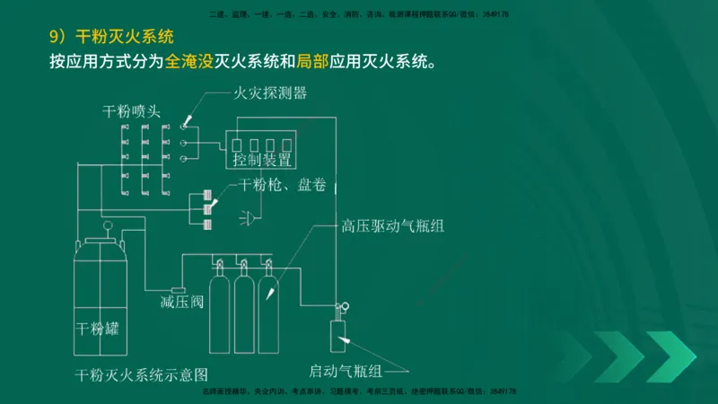 25年一建《机电实务》精讲第3章讲义在线版_2026年一级建造师_2026年一建机电_2025年一建机电SVIP_02-基础精讲✿高端面授✿深度强化_25-机电《教材精讲班》黄老师YL