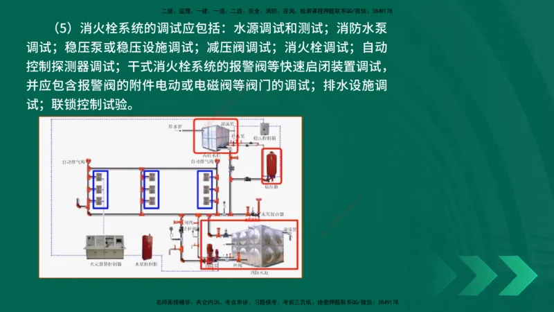 25年一建《机电实务》精讲第3章讲义在线版_2026年一级建造师_2026年一建机电_2025年一建机电SVIP_02-基础精讲✿高端面授✿深度强化_25-机电《教材精讲班》黄老师YL