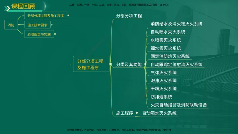 25年一建《机电实务》精讲第3章讲义在线版_2026年一级建造师_2026年一建机电_2025年一建机电SVIP_02-基础精讲✿高端面授✿深度强化_25-机电《教材精讲班》黄老师YL