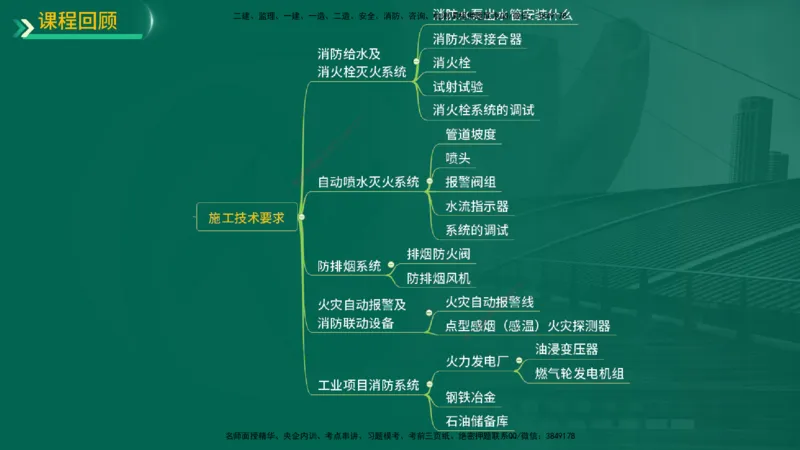 25年一建《机电实务》精讲第3章讲义在线版_2026年一级建造师_2026年一建机电_2025年一建机电SVIP_02-基础精讲✿高端面授✿深度强化_25-机电《教材精讲班》黄老师YL