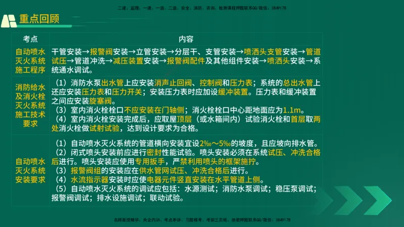 25年一建《机电实务》精讲第3章讲义在线版_2026年一级建造师_2026年一建机电_2025年一建机电SVIP_02-基础精讲✿高端面授✿深度强化_25-机电《教材精讲班》黄老师YL