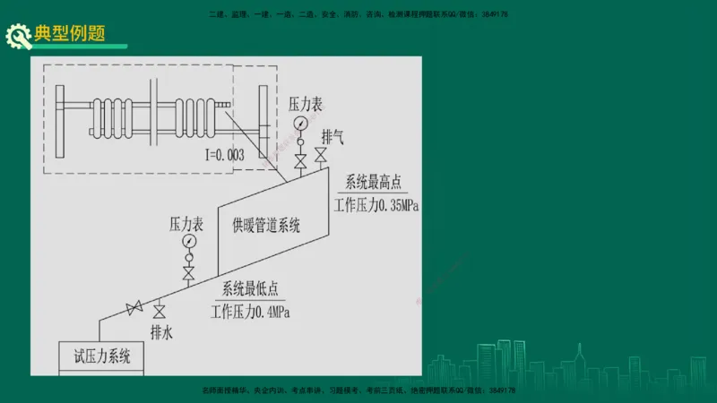 25年一建《机电实务》精讲第3章讲义在线版_2026年一级建造师_2026年一建机电_2025年一建机电SVIP_02-基础精讲✿高端面授✿深度强化_25-机电《教材精讲班》黄老师YL