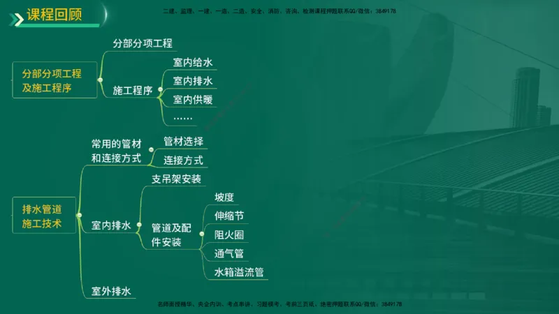 25年一建《机电实务》精讲第3章讲义在线版_2026年一级建造师_2026年一建机电_2025年一建机电SVIP_02-基础精讲✿高端面授✿深度强化_25-机电《教材精讲班》黄老师YL