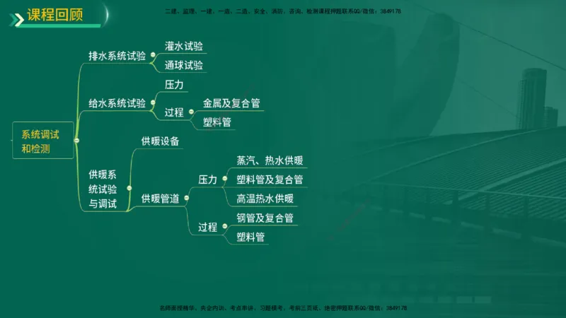 25年一建《机电实务》精讲第3章讲义在线版_2026年一级建造师_2026年一建机电_2025年一建机电SVIP_02-基础精讲✿高端面授✿深度强化_25-机电《教材精讲班》黄老师YL