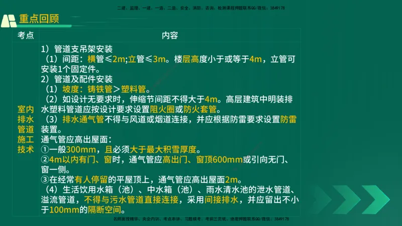 25年一建《机电实务》精讲第3章讲义在线版_2026年一级建造师_2026年一建机电_2025年一建机电SVIP_02-基础精讲✿高端面授✿深度强化_25-机电《教材精讲班》黄老师YL