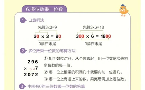 1_❤三年级上册数学知识点汇总RJ_一到六小学晨读晚默晨诵晚读_三年级上册各类资料(小纸条知识点默写单)