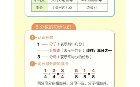 1_❤三年级上册数学知识点汇总RJ_一到六小学晨读晚默晨诵晚读_三年级上册各类资料(小纸条知识点默写单)