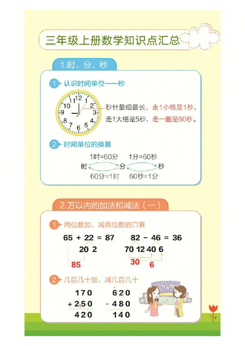 1_❤三年级上册数学知识点汇总RJ_一到六小学晨读晚默晨诵晚读_三年级上册各类资料(小纸条知识点默写单)