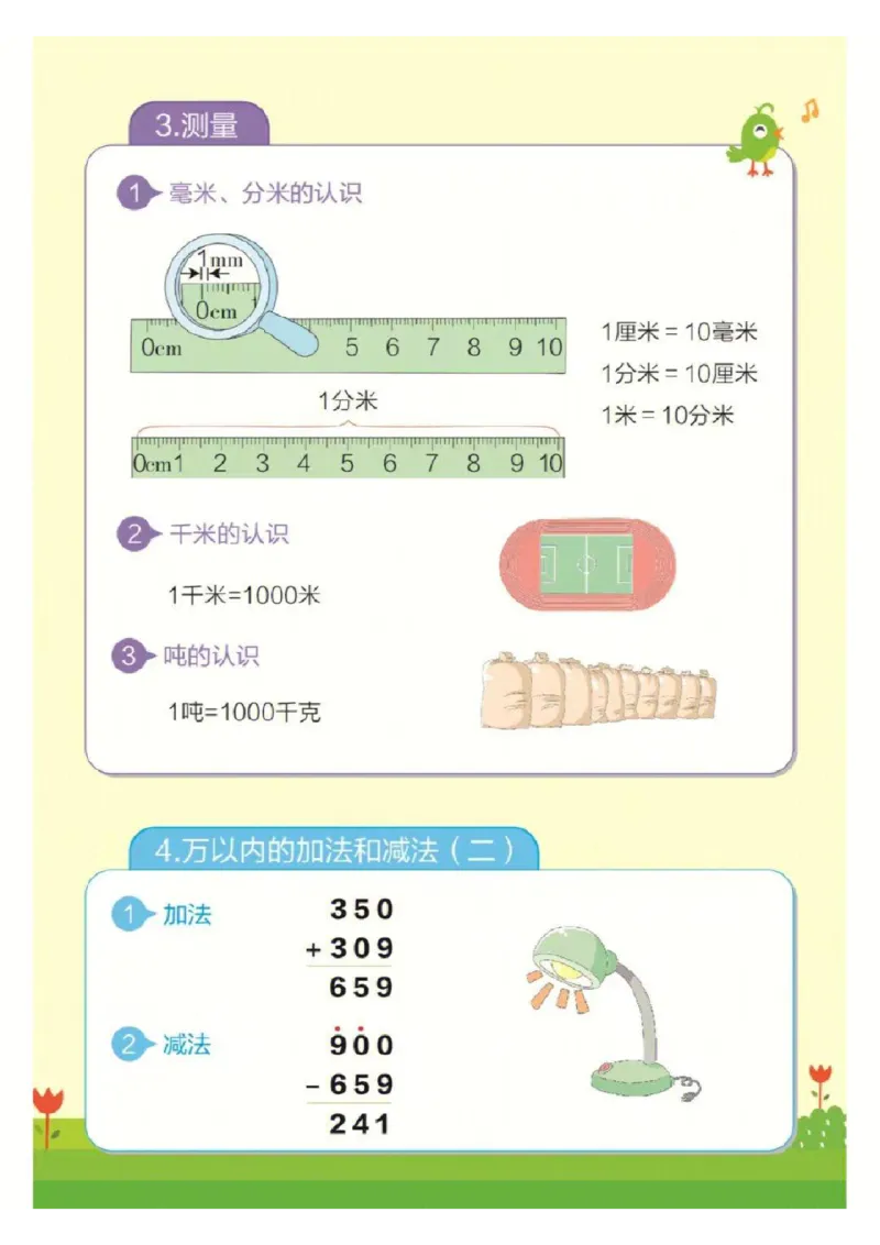 1_❤三年级上册数学知识点汇总RJ_一到六小学晨读晚默晨诵晚读_三年级上册各类资料(小纸条知识点默写单)