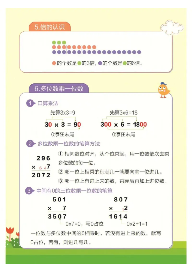 1_❤三年级上册数学知识点汇总RJ_一到六小学晨读晚默晨诵晚读_三年级上册各类资料(小纸条知识点默写单)