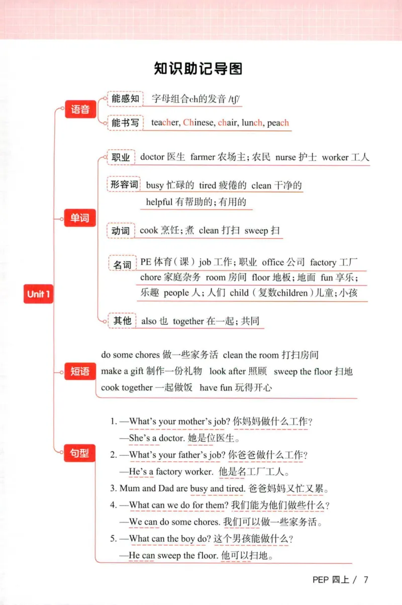 25秋《默写小达人》4年级上册英语人教pep_四年级(2)