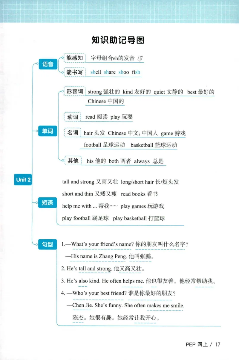 25秋《默写小达人》4年级上册英语人教pep_四年级(2)