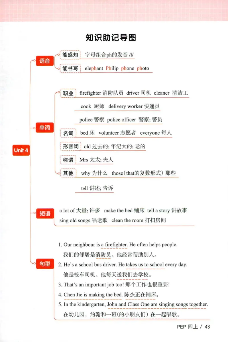 25秋《默写小达人》4年级上册英语人教pep_四年级(2)