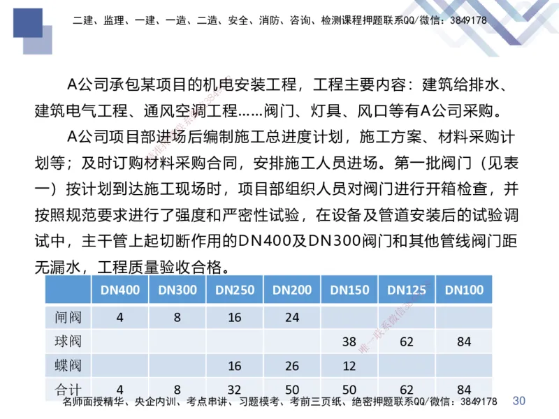 02.2025伊力扎提-核心考点精析-机电实务2_2026年一级建造师_2026年一建机电_2025年一建机电SVIP_02-基础精讲✿高端面授✿深度强化_23-机电《核心考点精析》伊利扎提HX_讲义