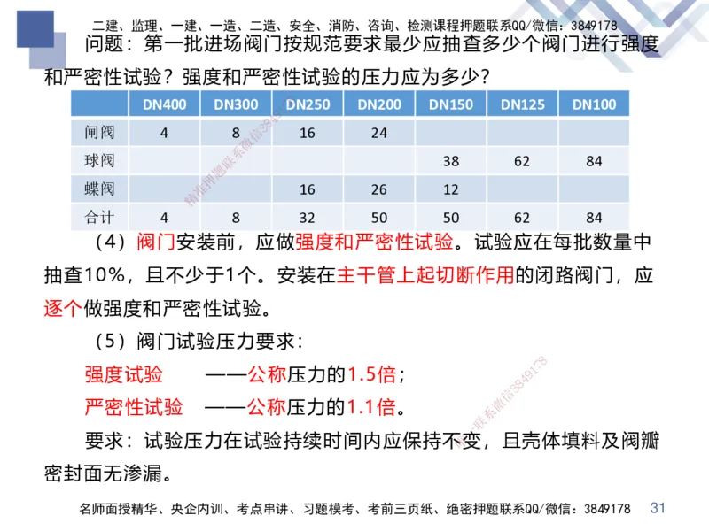 02.2025伊力扎提-核心考点精析-机电实务2_2026年一级建造师_2026年一建机电_2025年一建机电SVIP_02-基础精讲✿高端面授✿深度强化_23-机电《核心考点精析》伊利扎提HX_讲义