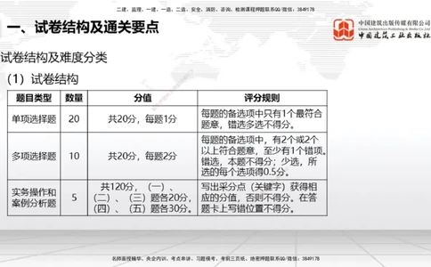 09.09一建《民航》考前指导公开课_2026年一级建造师_2026年一建民航_2025年一建民航SVIP_04-冲刺串讲✿考点强化✿小灶集训_16-民航《考前指导公开》谷永生JGS_讲义