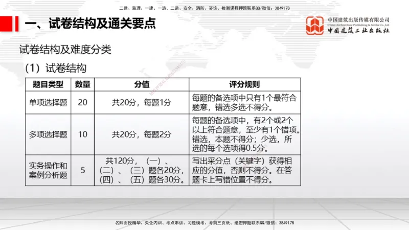 09.09一建《民航》考前指导公开课_2026年一级建造师_2026年一建民航_2025年一建民航SVIP_04-冲刺串讲✿考点强化✿小灶集训_16-民航《考前指导公开》谷永生JGS_讲义