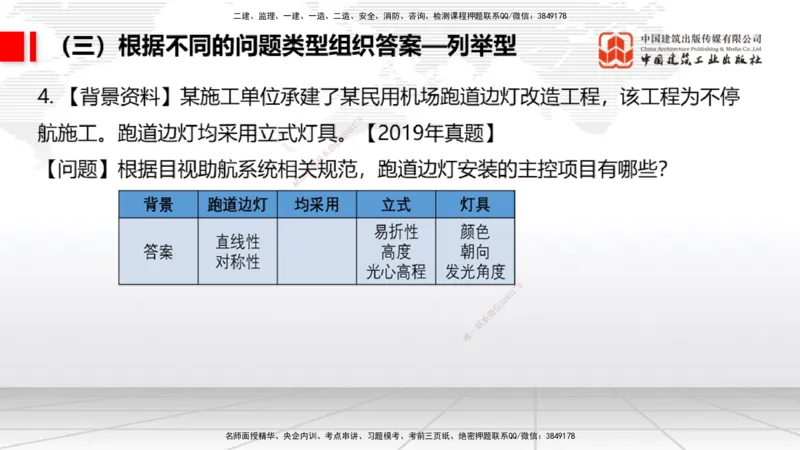 09.09一建《民航》考前指导公开课_2026年一级建造师_2026年一建民航_2025年一建民航SVIP_04-冲刺串讲✿考点强化✿小灶集训_16-民航《考前指导公开》谷永生JGS_讲义