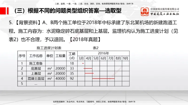 09.09一建《民航》考前指导公开课_2026年一级建造师_2026年一建民航_2025年一建民航SVIP_04-冲刺串讲✿考点强化✿小灶集训_16-民航《考前指导公开》谷永生JGS_讲义