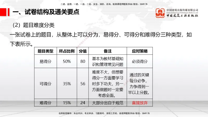 09.09一建《民航》考前指导公开课_2026年一级建造师_2026年一建民航_2025年一建民航SVIP_04-冲刺串讲✿考点强化✿小灶集训_16-民航《考前指导公开》谷永生JGS_讲义