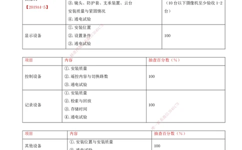 09.43-第4章-4.5-民航智慧机场新技术_2026年一级建造师_2026年一建民航_2025年一建民航SVIP_02-基础精讲✿高端面授✿深度强化_11-民航《教材精讲班》高永志SMR_04.第四章
