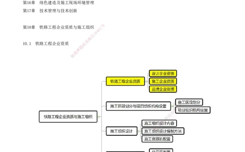 01.56-第10章-铁路工程企业资质与施工组织_2026年一级建造师_2026年一建铁路_2025年一建铁路SVIP_02-基础精讲✿高端面授✿深度强化_11-铁路《天一精讲班》陈士甲KL_10.第十章