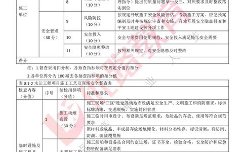 25年一建《港口实务》精讲第8章讲义打印版_2026年一级建造师_2026年一建港航_2025年一建港航SVIP_02-基础精讲✿高端面授✿深度强化_08-港航《强化精讲班》陈冬铭YL推荐_37