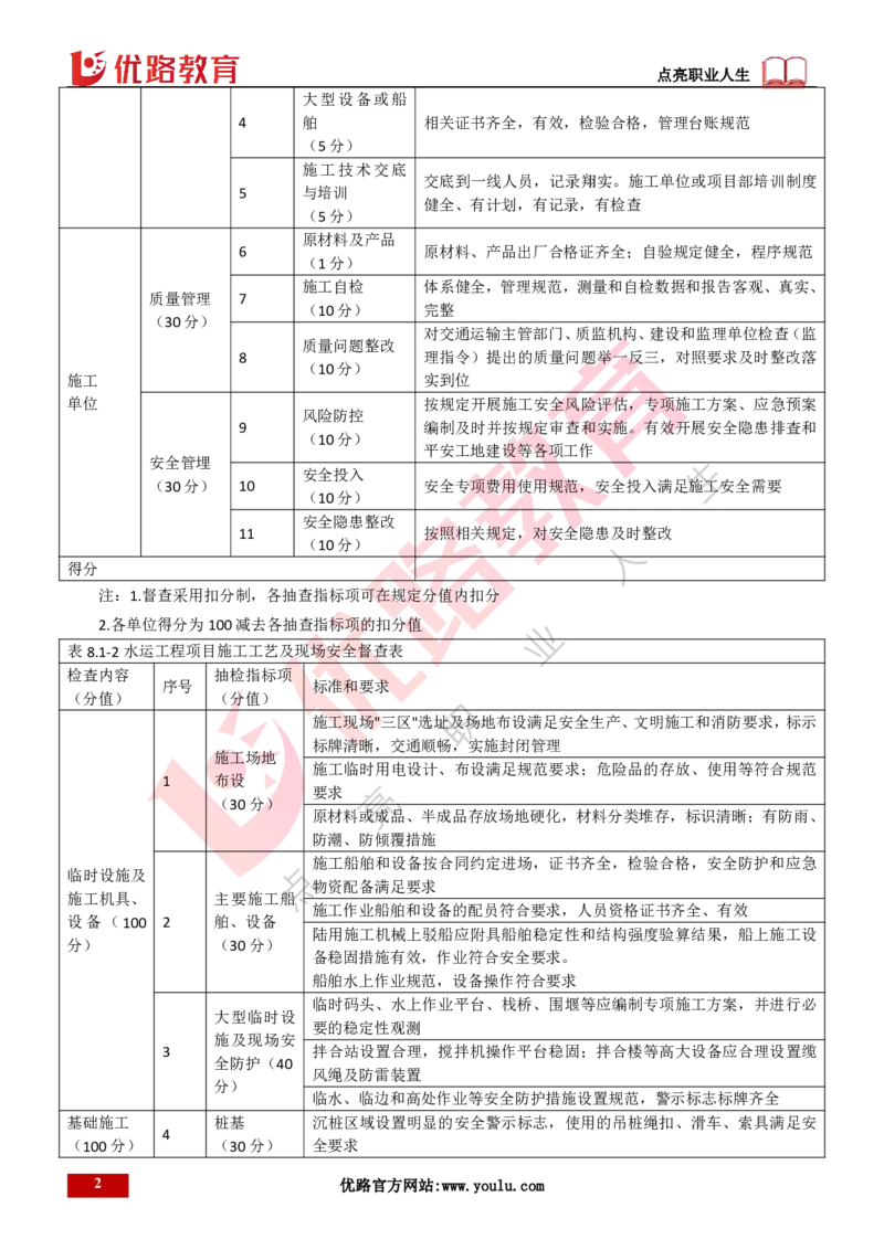 25年一建《港口实务》精讲第8章讲义打印版_2026年一级建造师_2026年一建港航_2025年一建港航SVIP_02-基础精讲✿高端面授✿深度强化_08-港航《强化精讲班》陈冬铭YL推荐_37