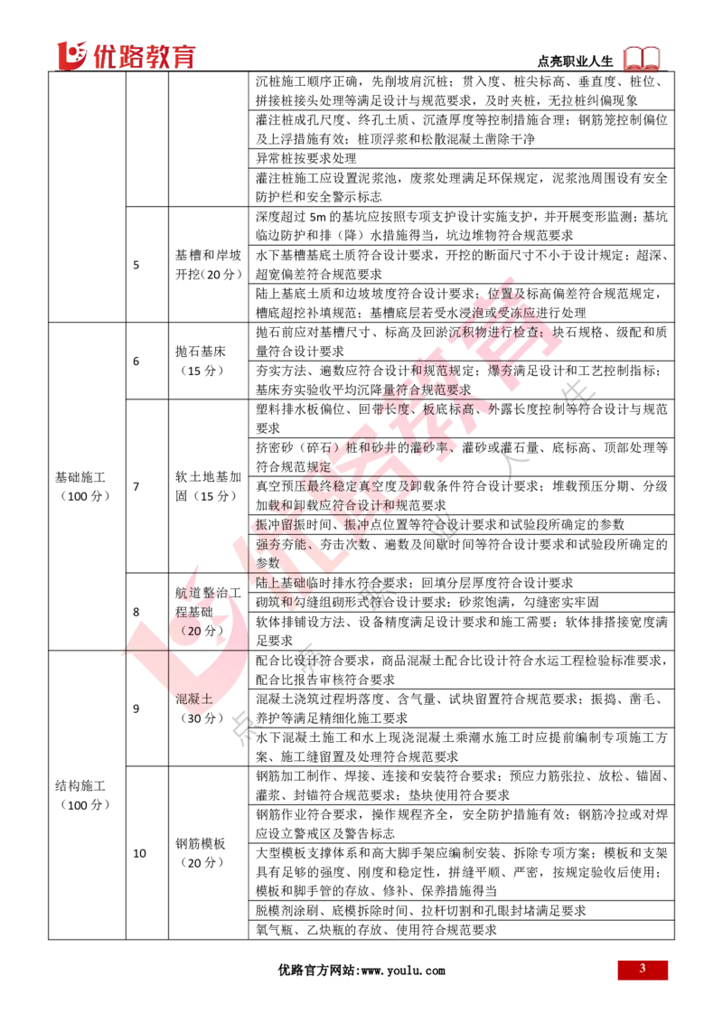 25年一建《港口实务》精讲第8章讲义打印版_2026年一级建造师_2026年一建港航_2025年一建港航SVIP_02-基础精讲✿高端面授✿深度强化_08-港航《强化精讲班》陈冬铭YL推荐_37