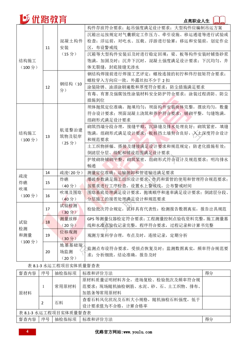 25年一建《港口实务》精讲第8章讲义打印版_2026年一级建造师_2026年一建港航_2025年一建港航SVIP_02-基础精讲✿高端面授✿深度强化_08-港航《强化精讲班》陈冬铭YL推荐_37