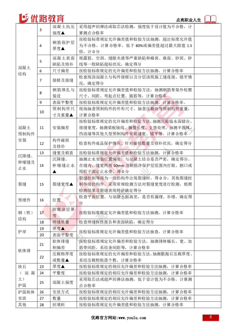 25年一建《港口实务》精讲第8章讲义打印版_2026年一级建造师_2026年一建港航_2025年一建港航SVIP_02-基础精讲✿高端面授✿深度强化_08-港航《强化精讲班》陈冬铭YL推荐_37