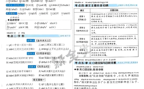 一年级语文上册人教版24秋《15天满分备考期末系统总复习》_2024年人教版小学数学一二三四五六年级上册下册期中期末试a0747_期末总复习_《15天满分备考期末系统总复习》