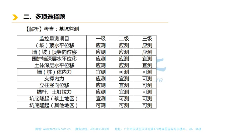 01.一建市政-2019年真题解析-讲义_2026年一级建造师_2026年一建市政_2025年一建市政SVIP_03-习题精析✿实战特训✿模考通关_21-市政《高频考题班》潘旭ZJ_课程讲义