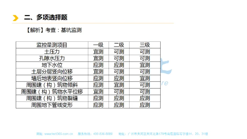 01.一建市政-2019年真题解析-讲义_2026年一级建造师_2026年一建市政_2025年一建市政SVIP_03-习题精析✿实战特训✿模考通关_21-市政《高频考题班》潘旭ZJ_课程讲义