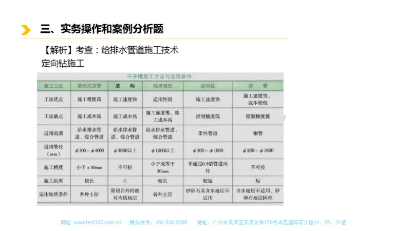 01.一建市政-2019年真题解析-讲义_2026年一级建造师_2026年一建市政_2025年一建市政SVIP_03-习题精析✿实战特训✿模考通关_21-市政《高频考题班》潘旭ZJ_课程讲义