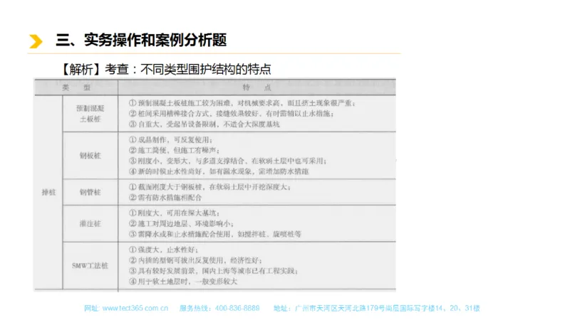 01.一建市政-2019年真题解析-讲义_2026年一级建造师_2026年一建市政_2025年一建市政SVIP_03-习题精析✿实战特训✿模考通关_21-市政《高频考题班》潘旭ZJ_课程讲义